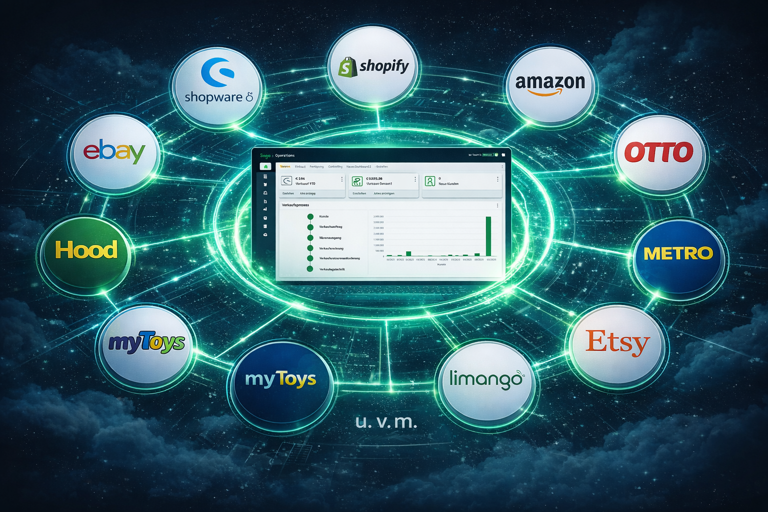Shopintegration in Sage Operations mit angebundenen Shopsystemen und Marktplätzen wie Shopify, Shopware, Amazon und eBay